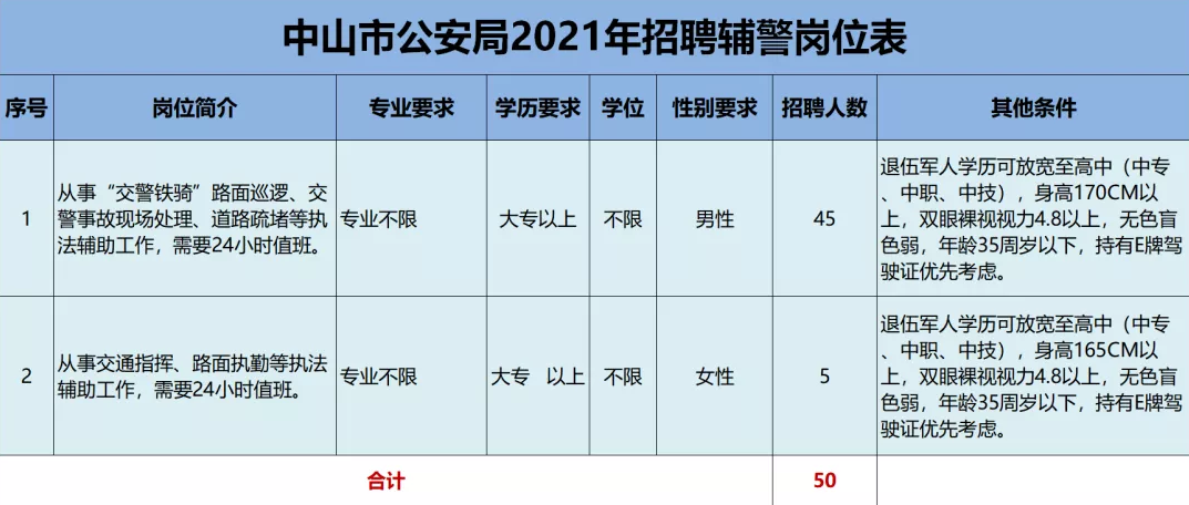 东里庄镇全面招聘信息概览