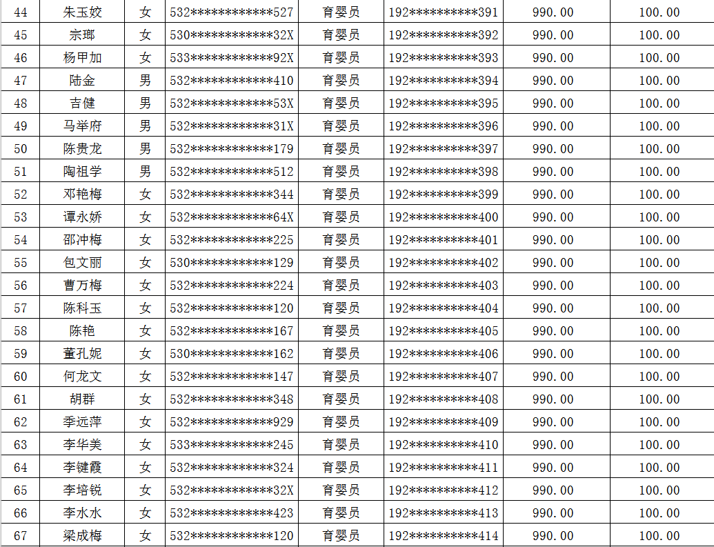 镇雄县人力资源和社会保障局最新发展规划概览