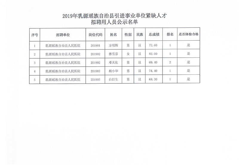 信宜市自然资源和规划局招聘启事概览