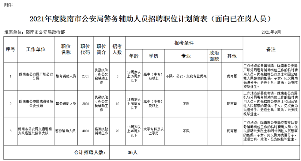 陇南市市政管理局最新招聘信息全面解析