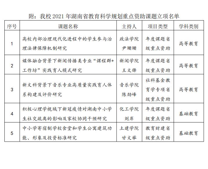 鹰手营子矿区成人教育事业单位项目探索与实践最新动态