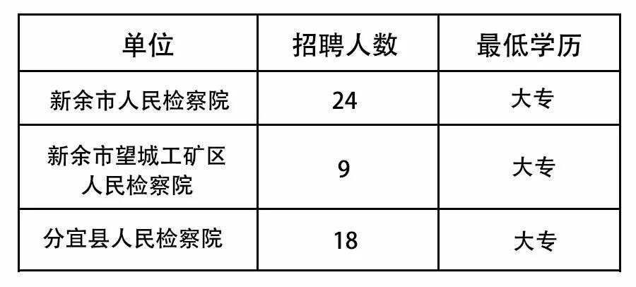 新余市市中级人民法院最新动态报道