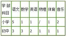 凯里市小学最新招聘概览