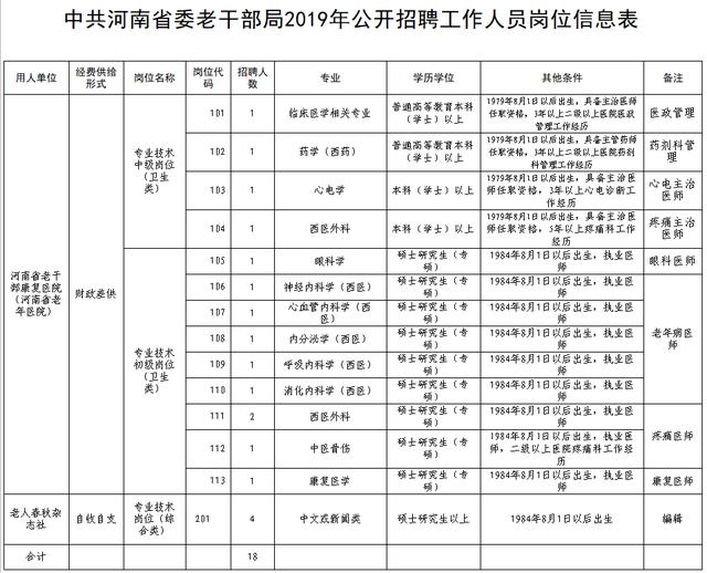 南宫市康复事业单位招聘启事全新发布