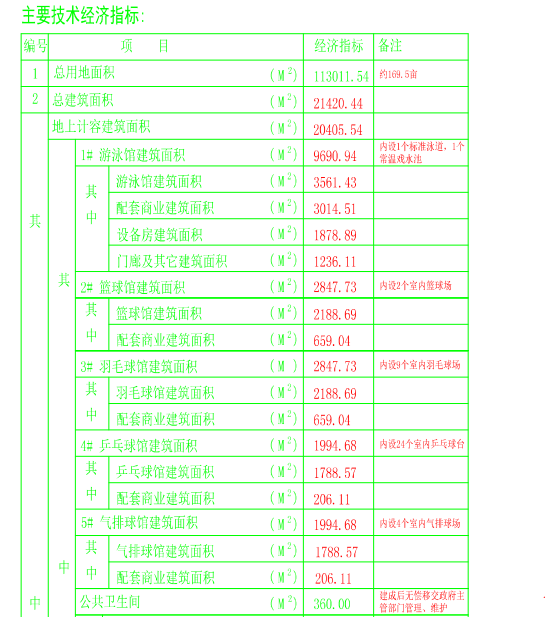 城中区自然资源和规划局招聘启事发布