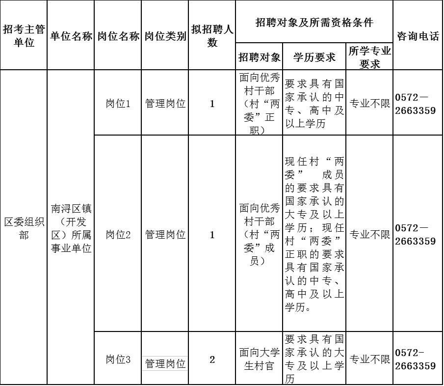 南浔区科技局最新招聘信息与职位详解全览