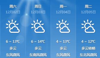 化工街道天气预报更新通知