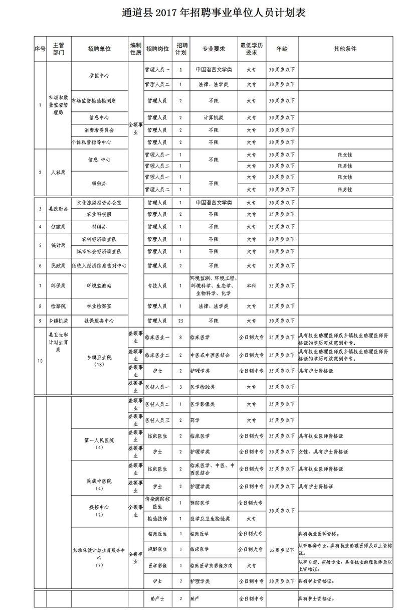 通道侗族自治县级公路维护监理事业单位招聘信息及细节探讨