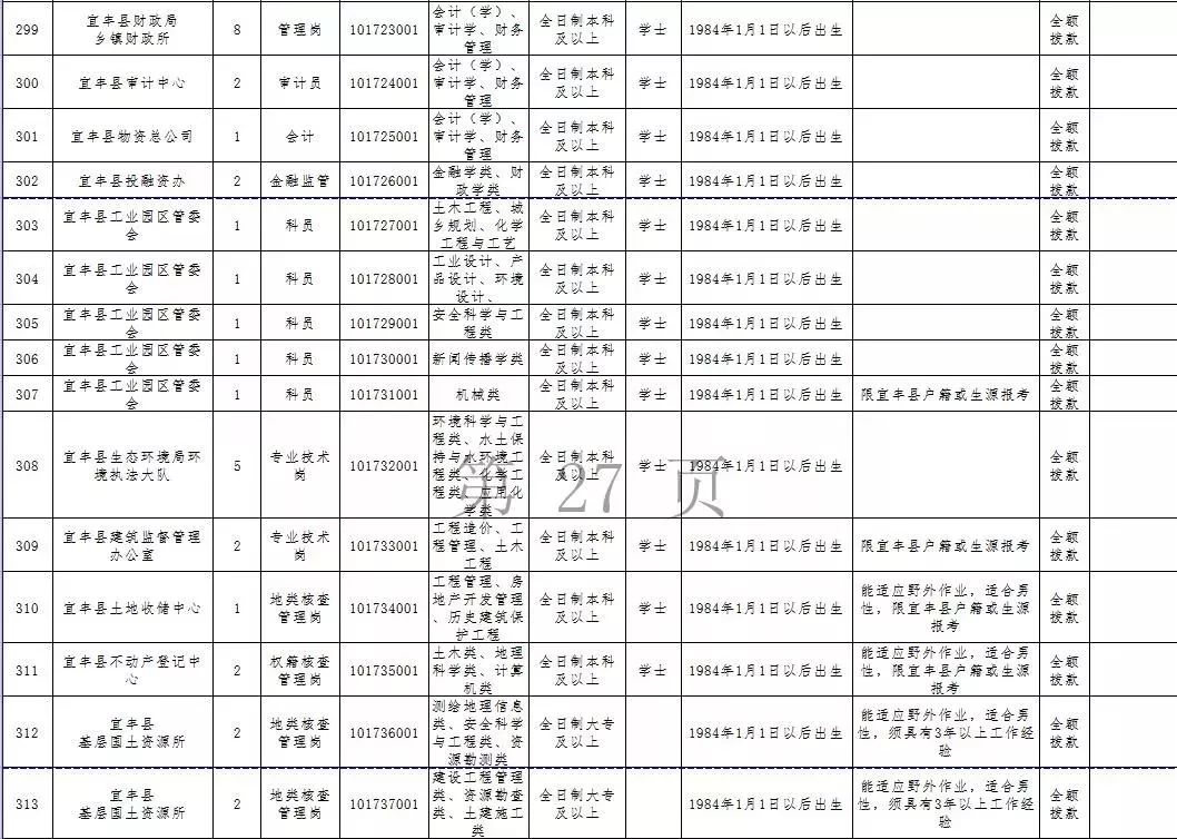 宜丰县康复事业单位人事任命，推动康复事业创新升级