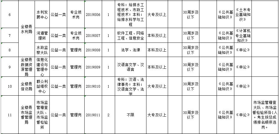 全椒县初中最新招聘公告详解