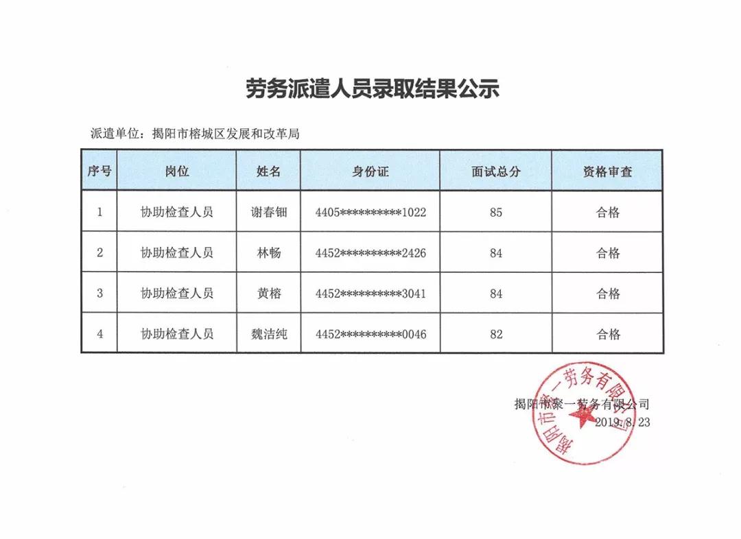 文圣区发展和改革局招聘启事概览