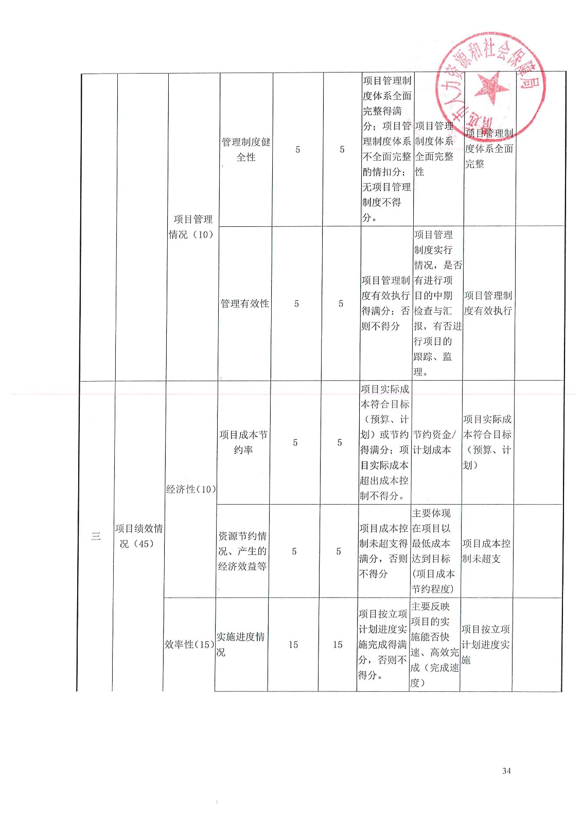 龙岗区人社局新项目推动人力资源与社会保障事业新发展