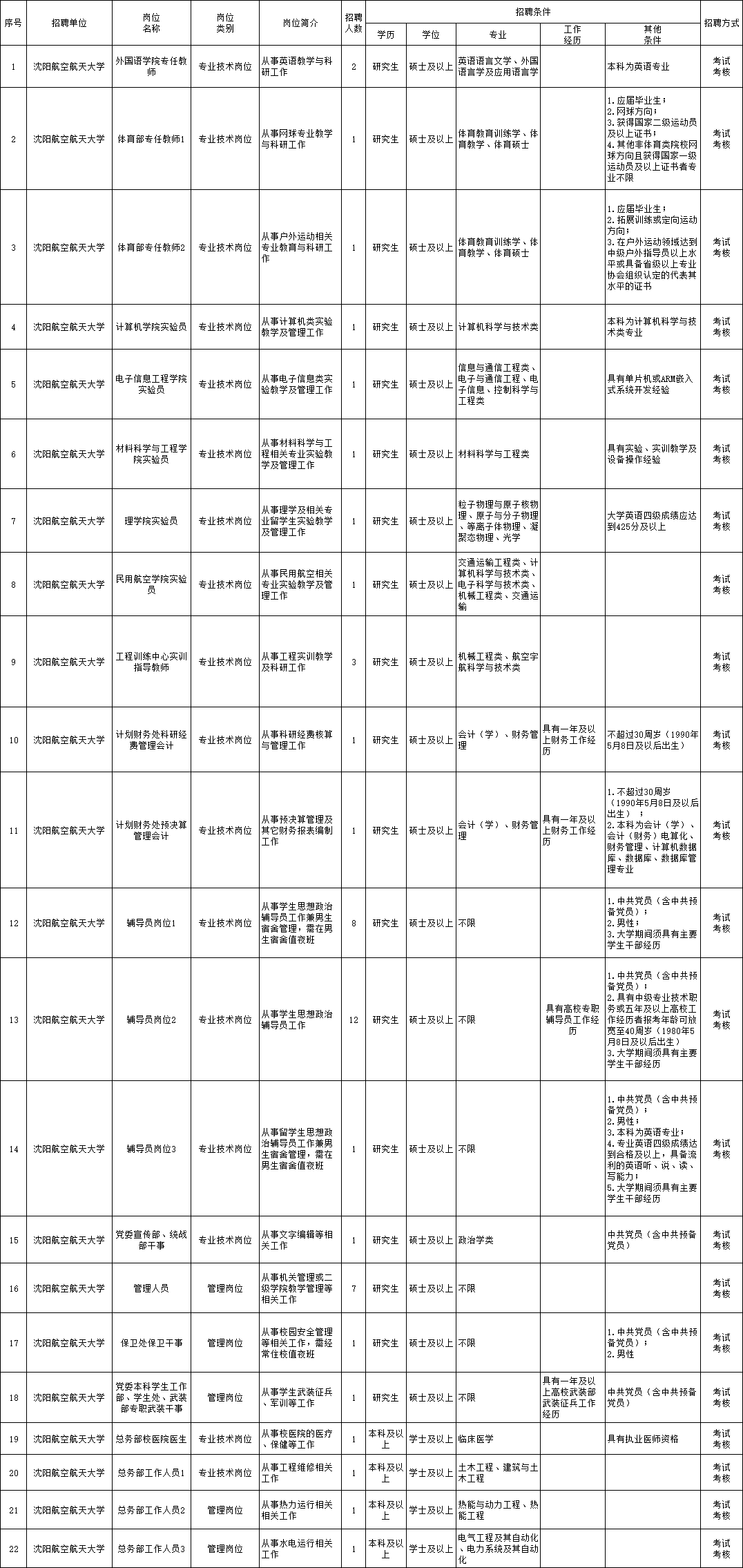 白玉县级托养福利事业单位招聘启事