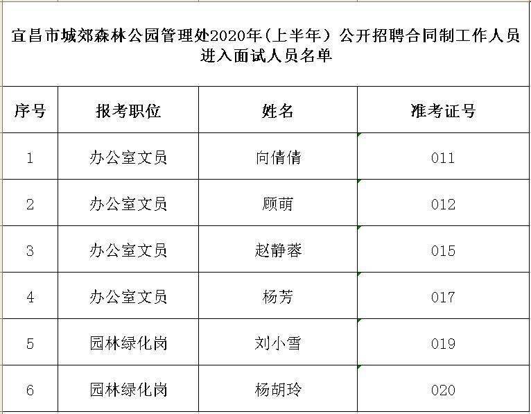 东营市园林管理局招聘信息与职业前景展望