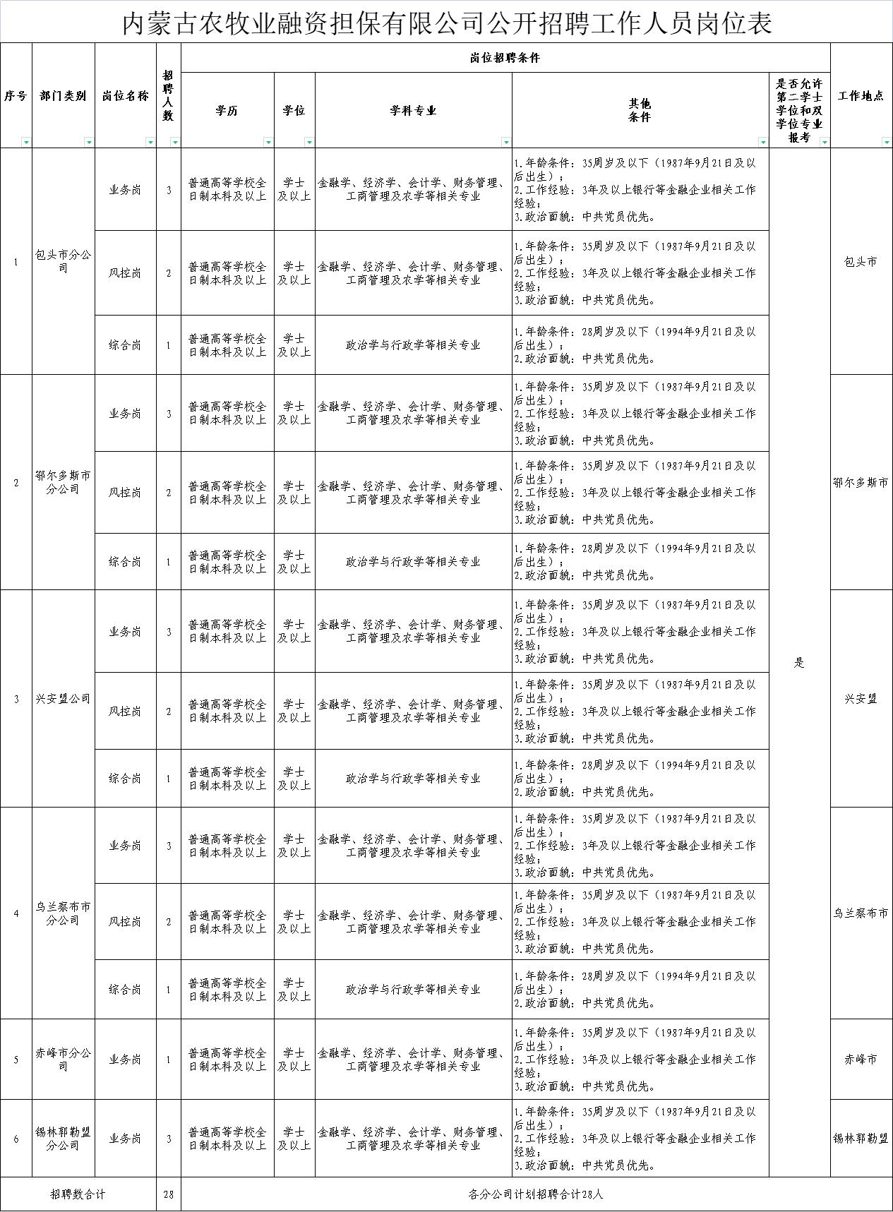 三河市农业农村局最新招聘信息全面解析