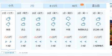 最新居委会天气预报及其影响解析