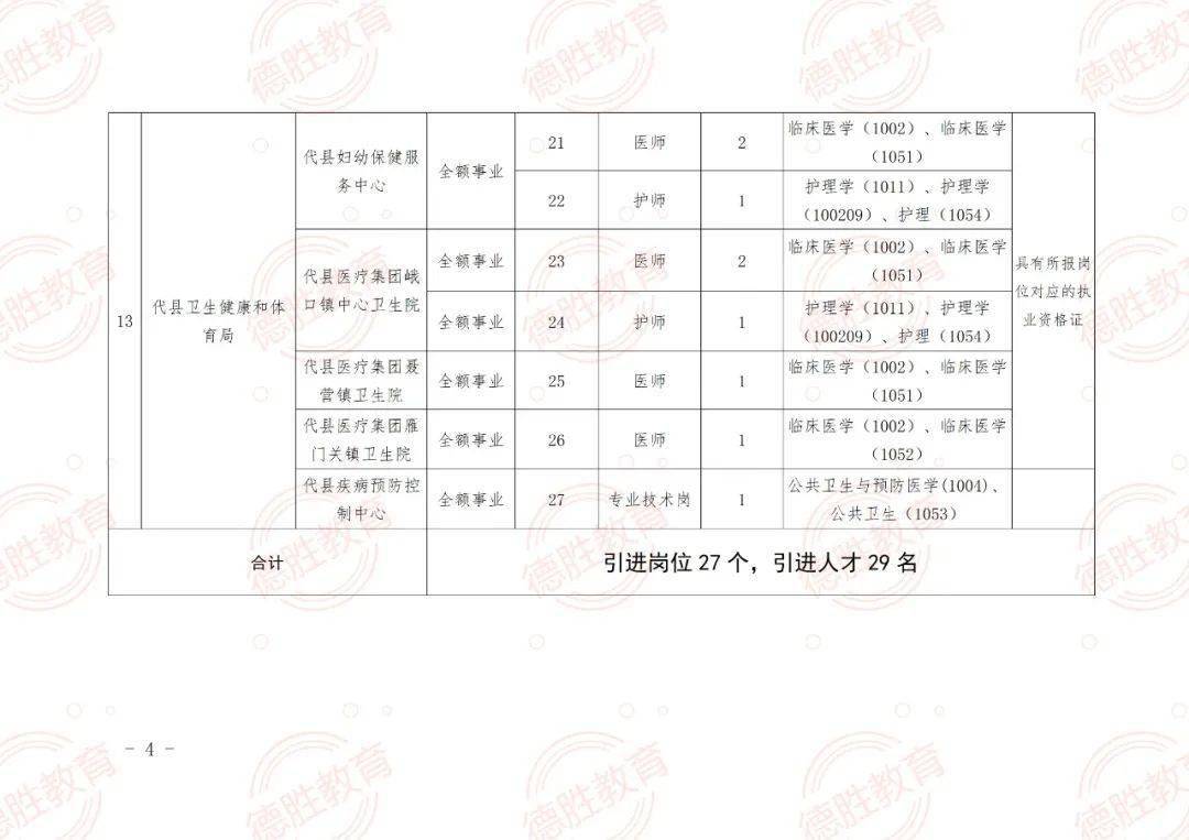 灵武市成人教育事业单位招聘启事概览