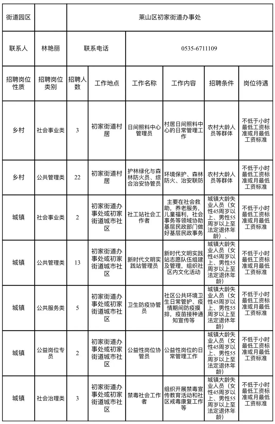 冉山村委会最新招聘启事概览