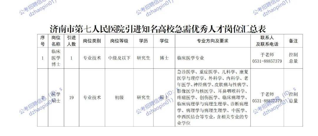 济南市人事局最新招聘信息概览