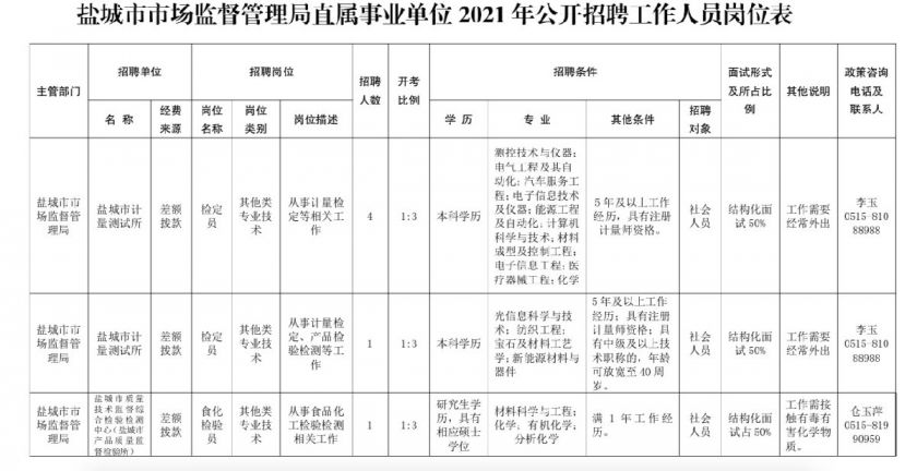 城区市场监督管理局招聘启事，探寻未来的监管精英