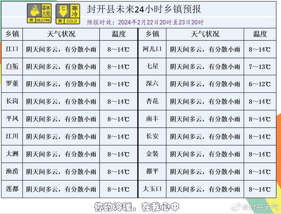 转导乡天气预报更新通知