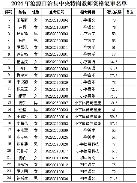 西盟佤族自治县特殊教育事业单位人事任命动态更新