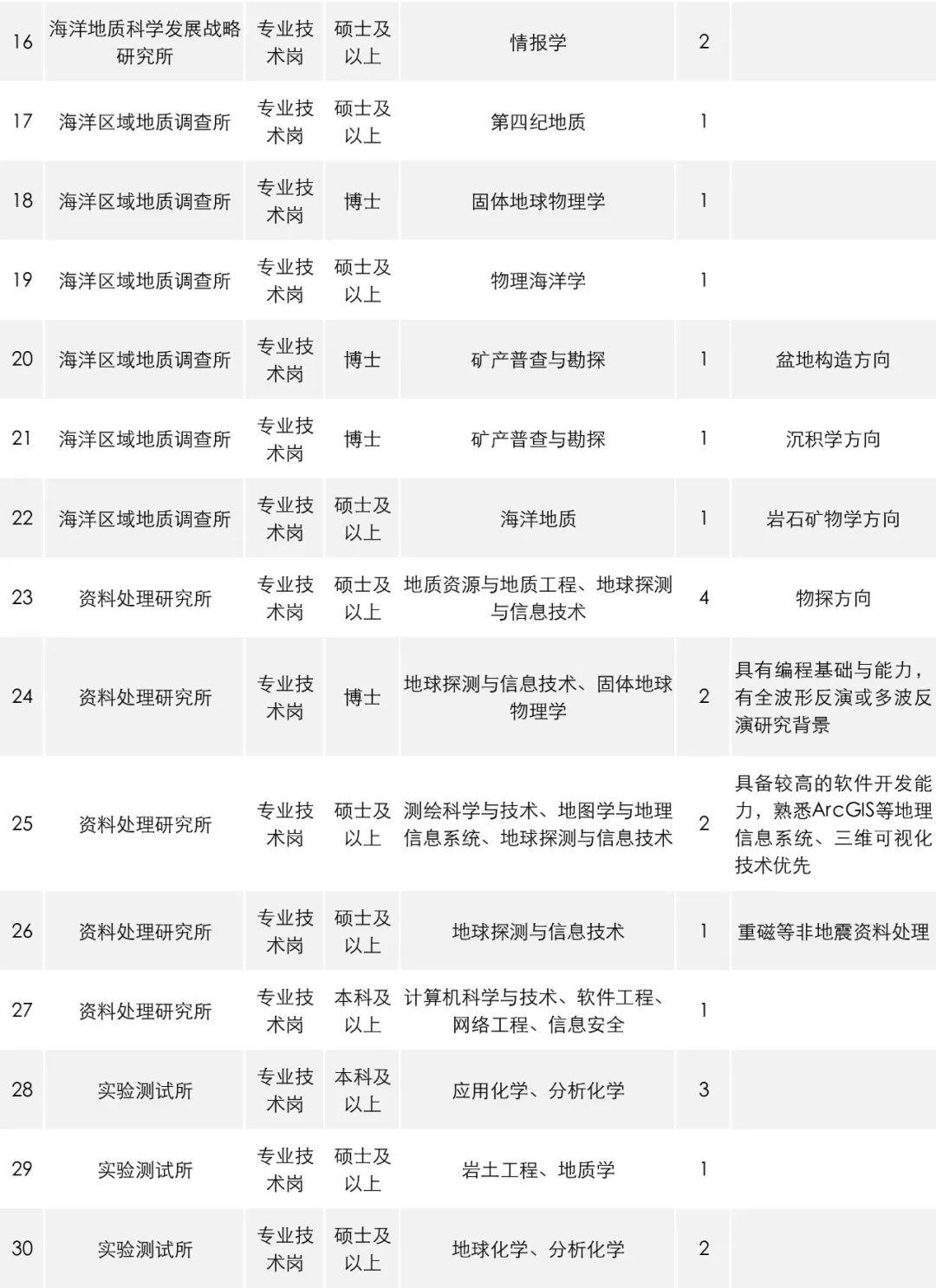 广海镇最新招聘信息全面解析