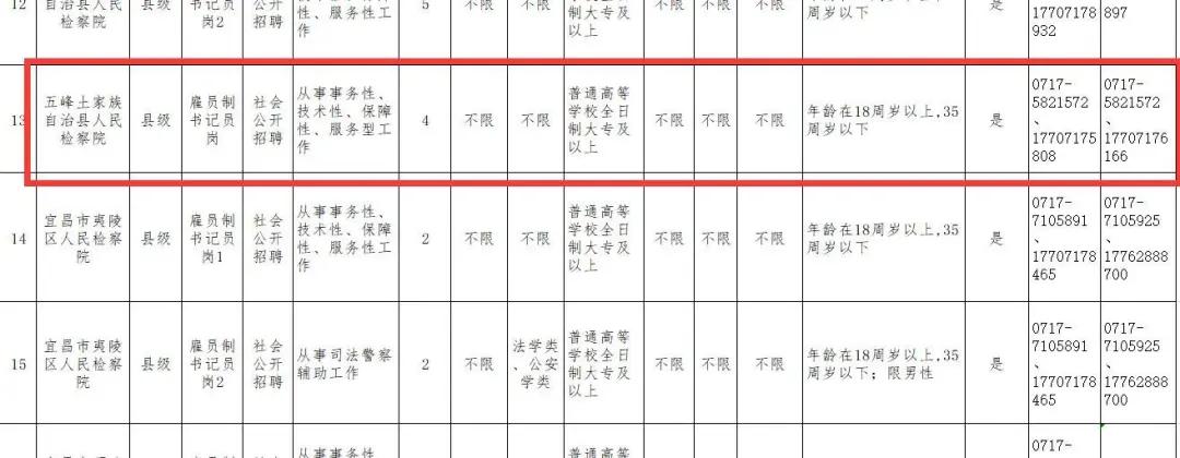 神农架林区发展和改革局最新招聘信息全面解析