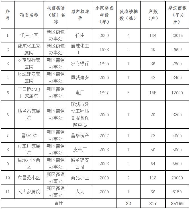 王口镇最新项目，引领地方经济的新引擎