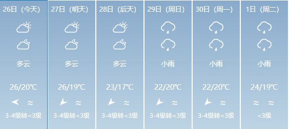 芦稿村天气预报最新详解