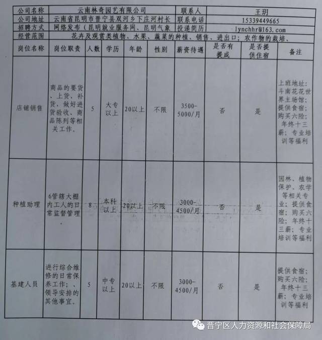 方正县自然资源和规划局招聘启事新鲜出炉