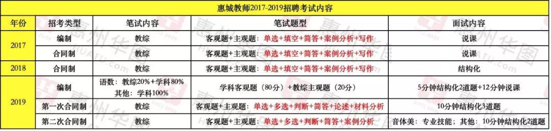 惠城区计划生育委员会招聘公告全新发布