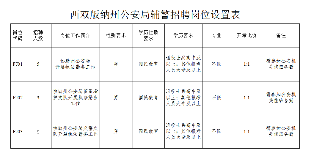 耿马傣族佤族自治县公安局招聘信息与细节探讨