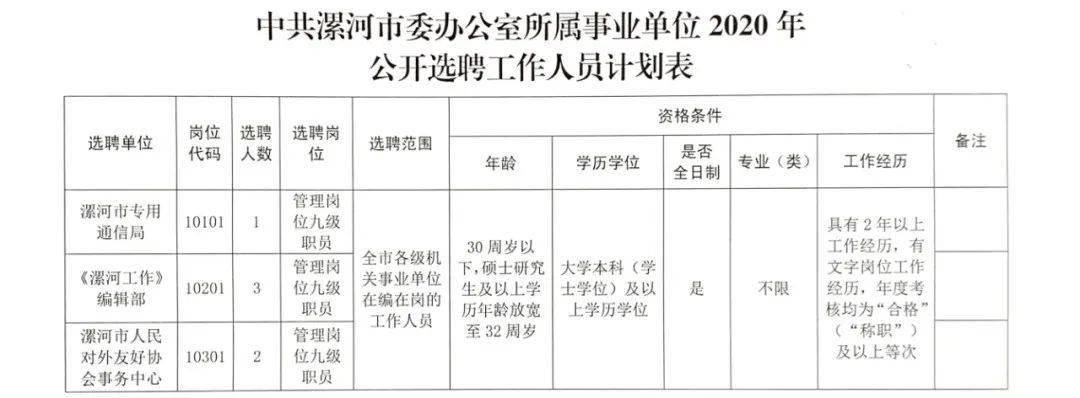 汶河街道最新招聘信息汇总